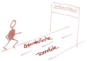Erforderliche Rendite